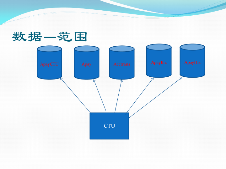 支付宝风控揭秘-3-CTU第一代核心架构是什么样的？