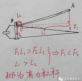 生活中的槓桿原理//2021-1-28_手臂為什麼是費力槓桿圖解_思考實踐的