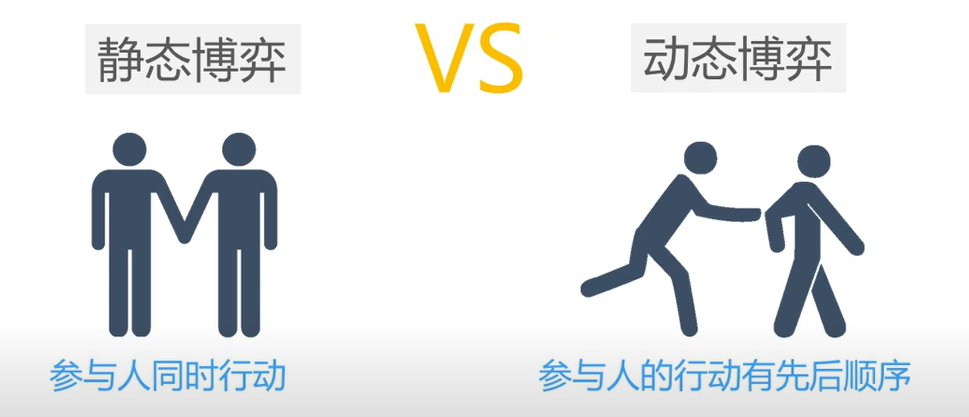 Mooc 首都师范 博弈论 焦宝聪 第六章 动态博弈学习笔记 一 习惯的博客 Csdn博客