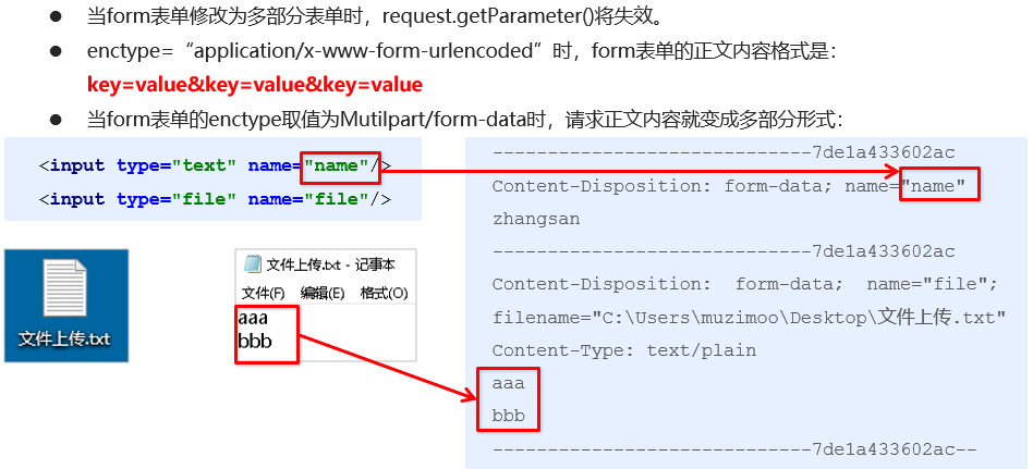 Form data files