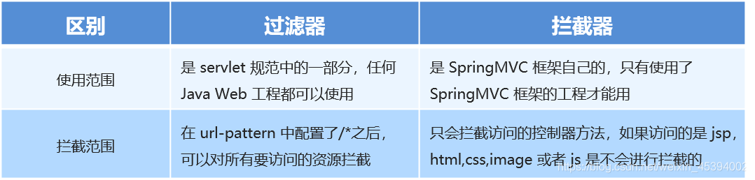 [外链图片转存失败,源站可能有防盗链机制,建议将图片保存下来直接上传(img-d7jZDm80-1611805784801)(./img/1.png)]