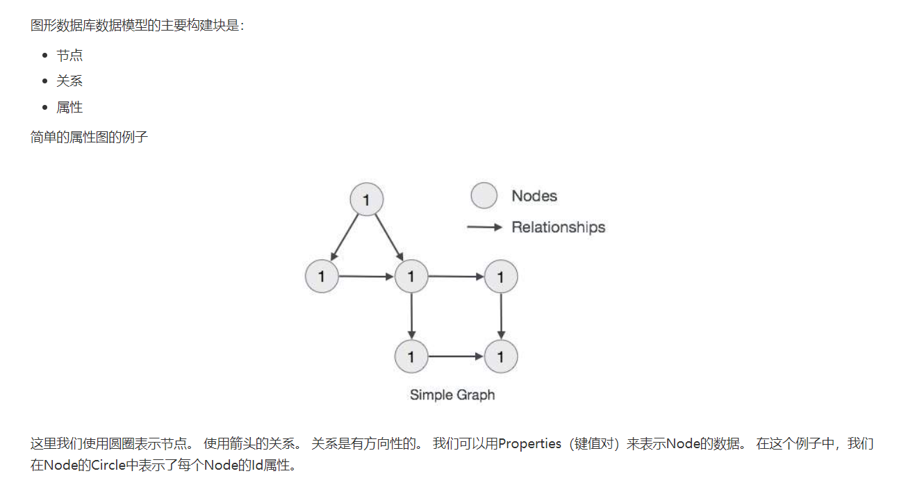 Neo4j 二 Neo4j中的入门crud操作 小猪佩奇关系网 Weary Pj的博客 Csdn博客