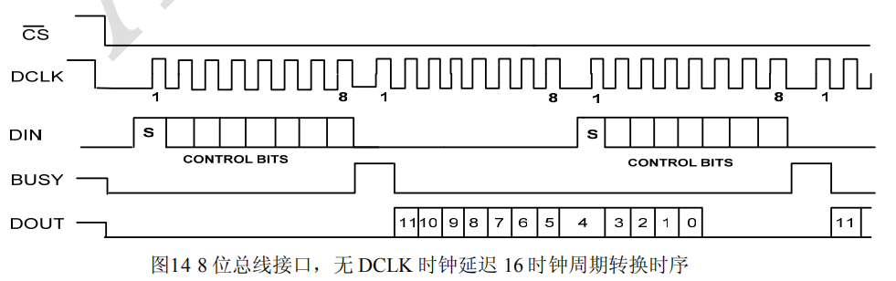 单片机之XPT2046