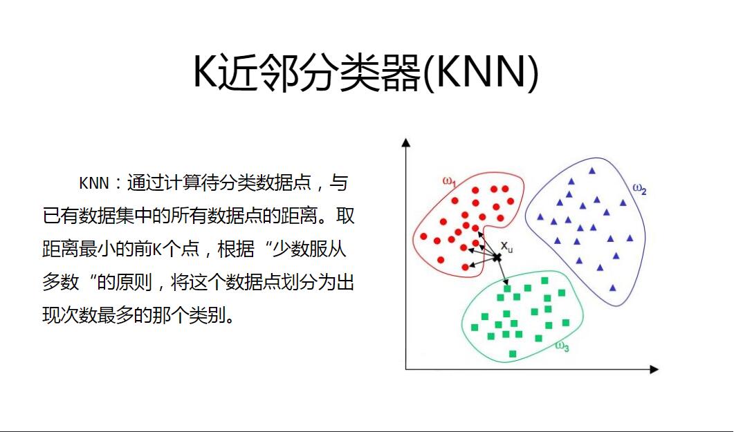 机器学习之有监督学习分类
