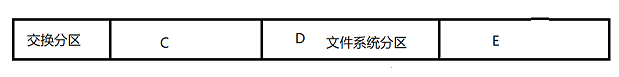 Windows的目录结构