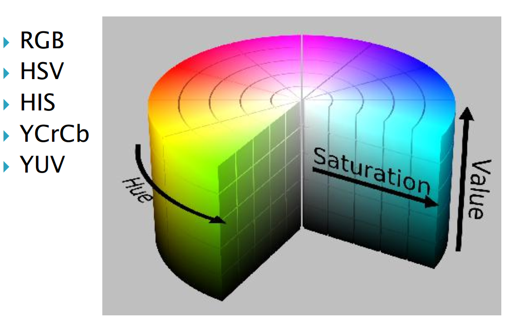opencv系列学习笔记三色彩空间