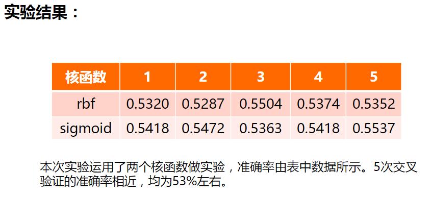 机器学习之有监督学习：分类