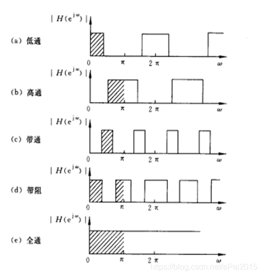 滤波器种类