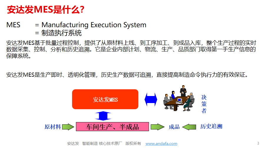 安达发MES是什么？