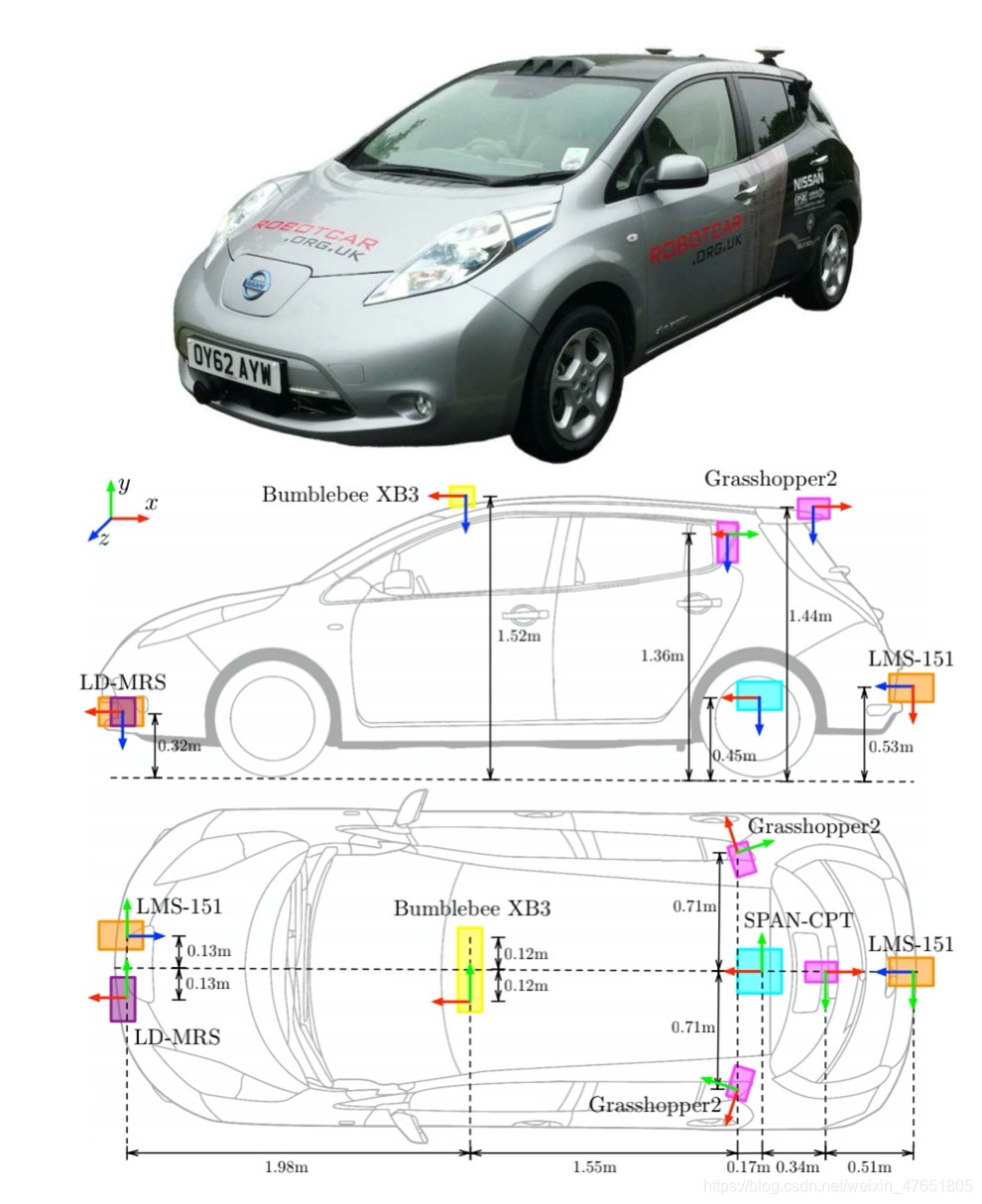 Figure 2 Robot car