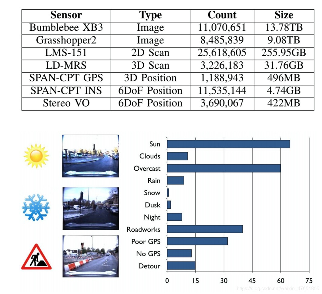 Figure 4. Annual data summary