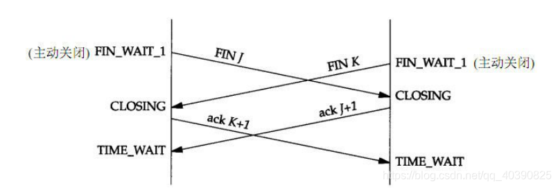 TCP状态转换《LwIP协议栈源码详解——TCP/IP协议的实现》