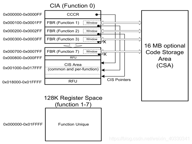 Internal map