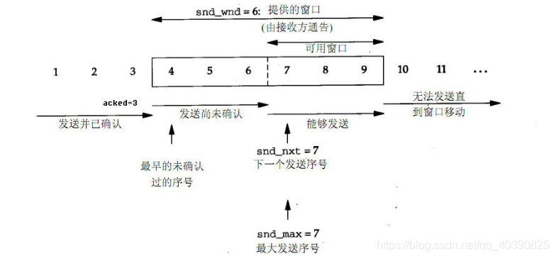 TCP控制块《LwIP协议栈源码详解——TCP/IP协议的实现》