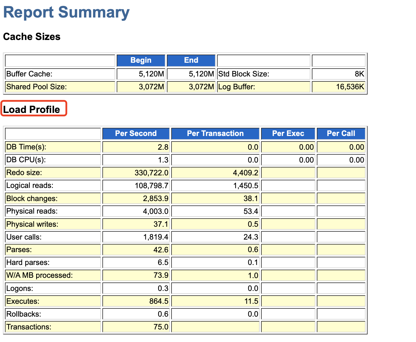 Oracle awr report analysis Programmer Sought