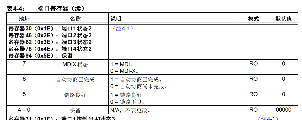 MDI MDI-X_mdi-x接线-CSDN博客