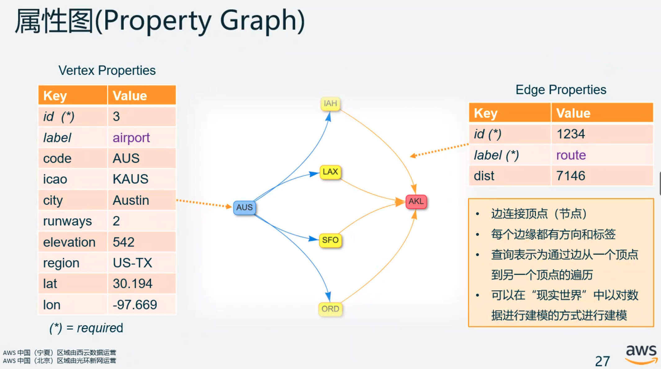 aws知识图谱大赛之python数据处理和图数据库导入