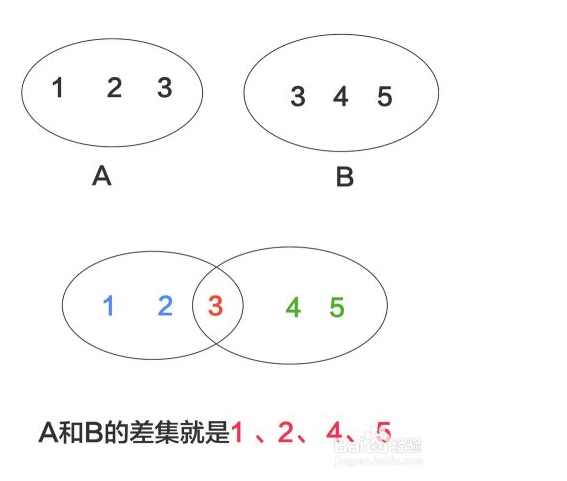 js之数组的交集,补集,差集,并集