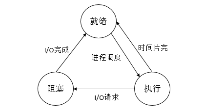 进程和线程的区别_java线程和进程_java进程和线程的区别