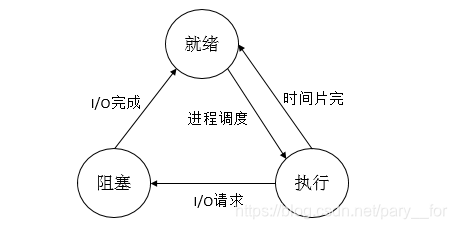 进程和线程的区别_java线程和进程_java进程和线程的区别