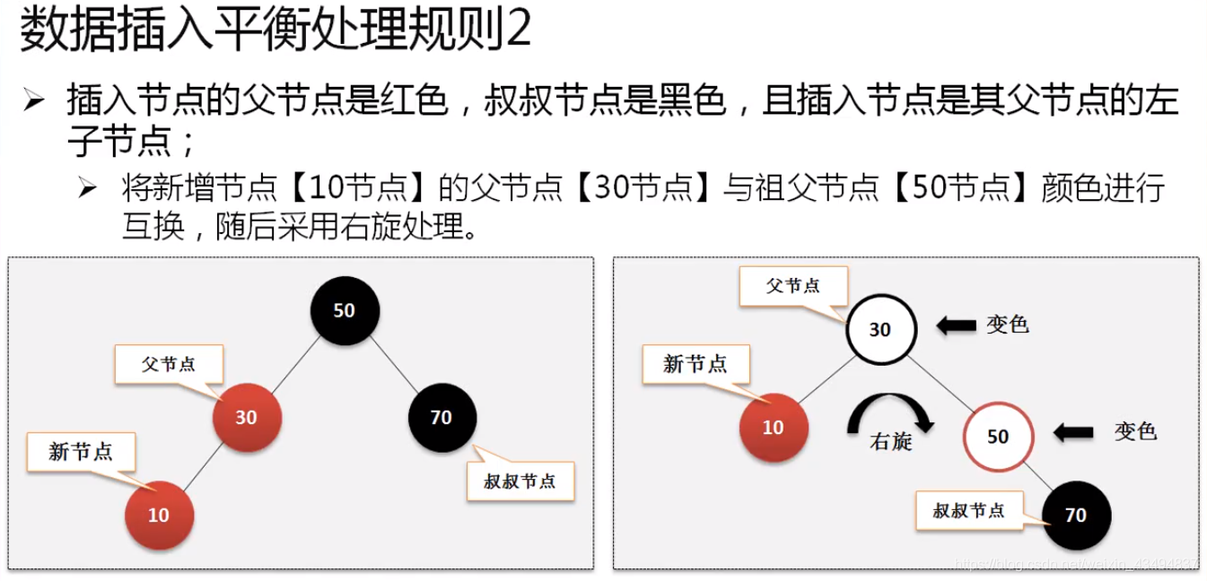 红黑树数据插入平衡处理规则2.PNG