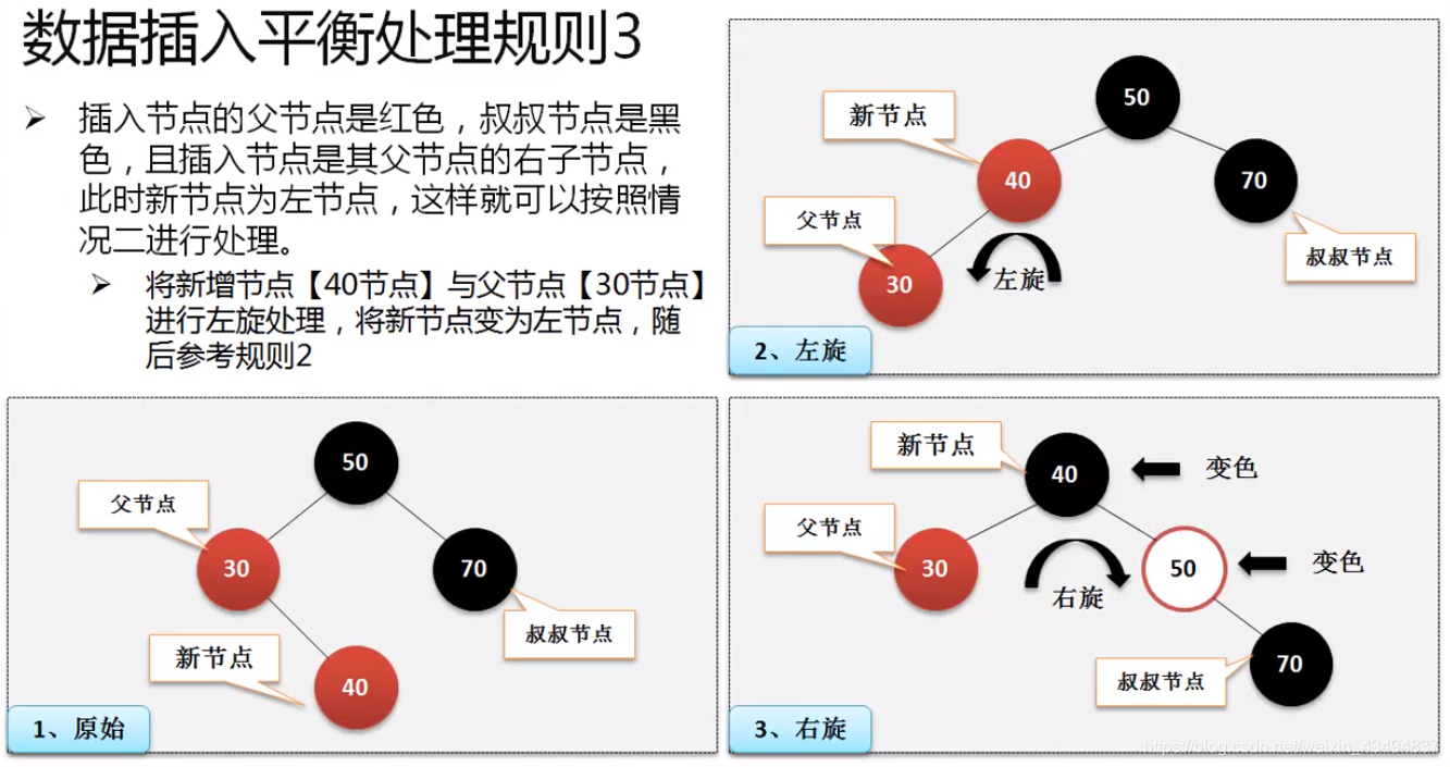 红黑树数据插入平衡处理规则3.PNG