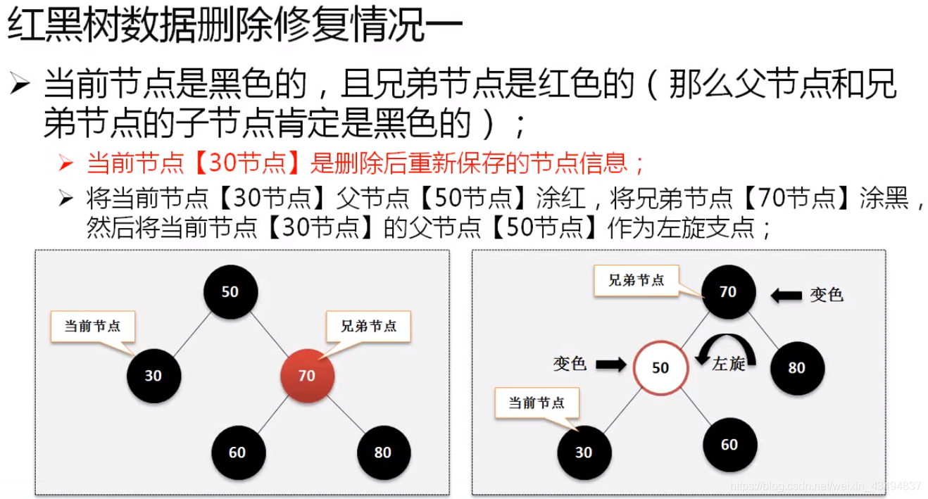 红黑树数据删除修复情况一.PNG