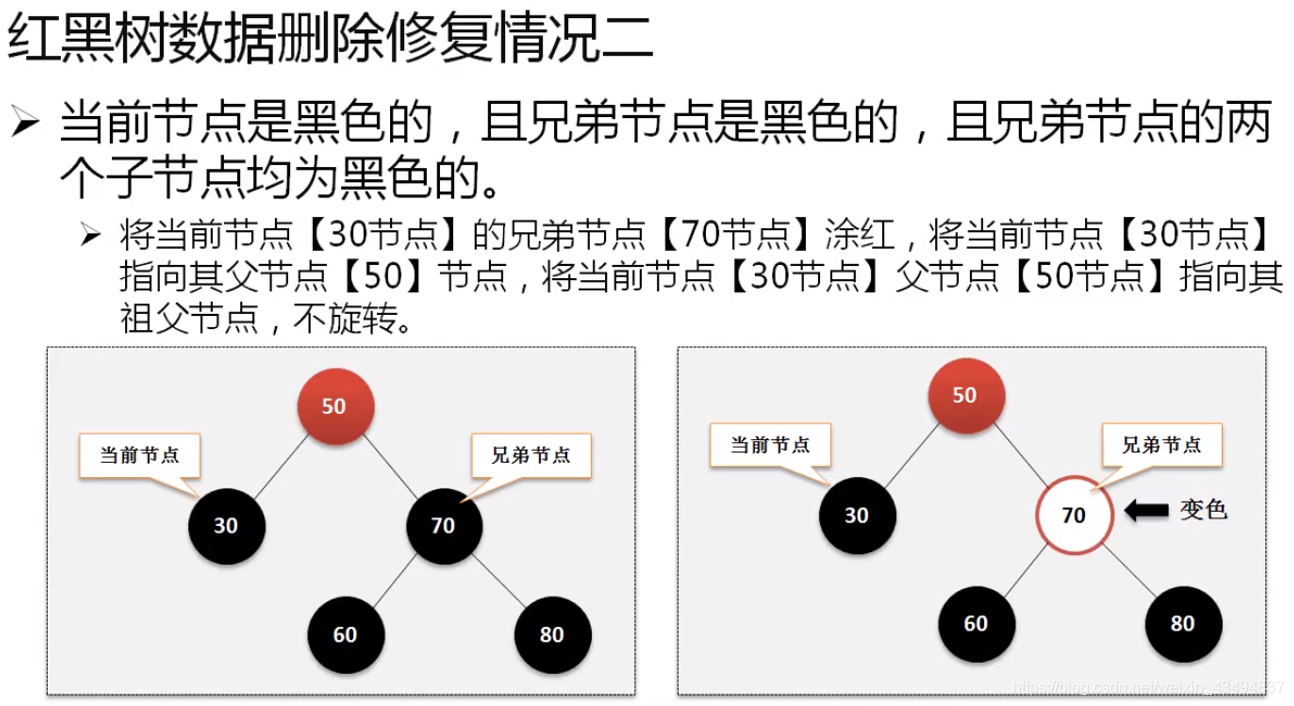 红黑树数据删除修复情况二.PNG
