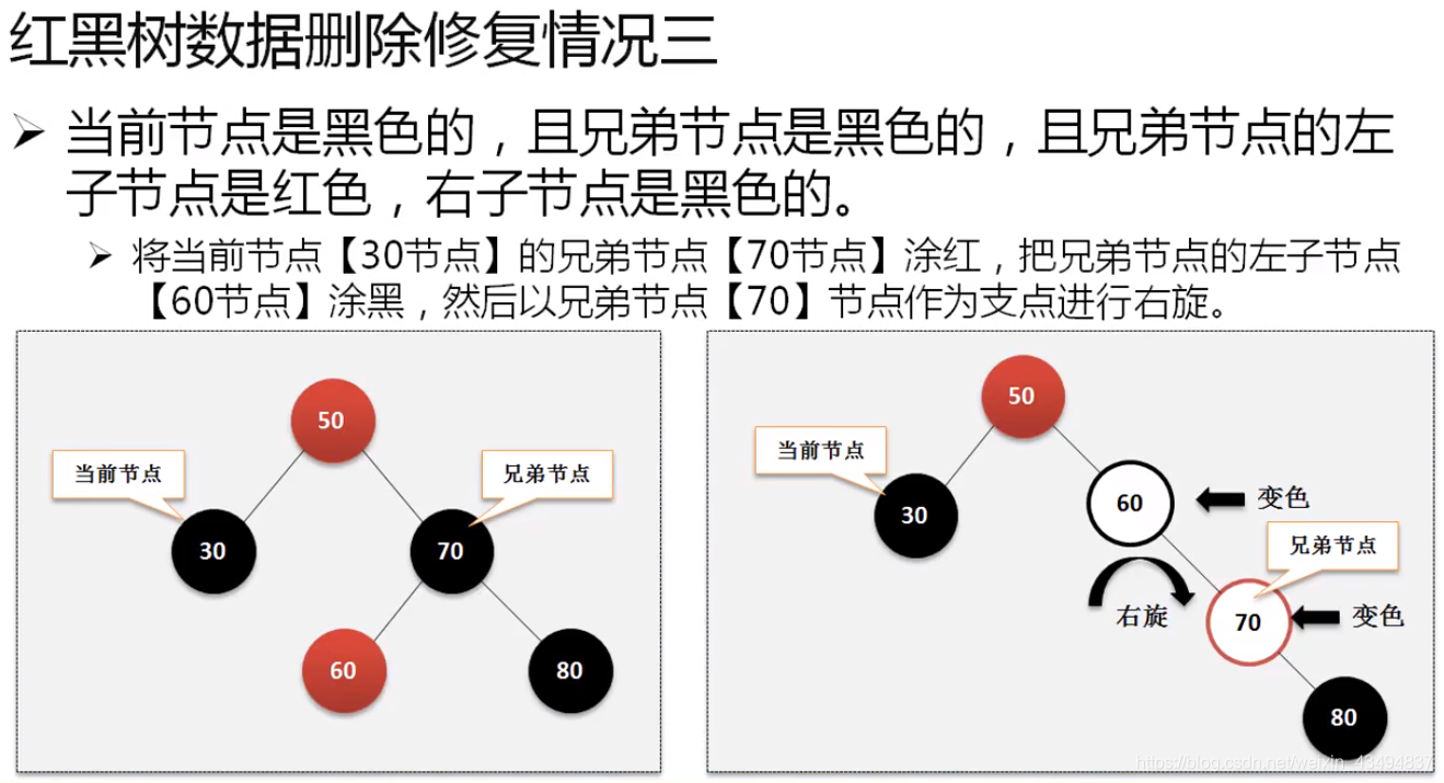 红黑树数据删除修复情况三.PNG