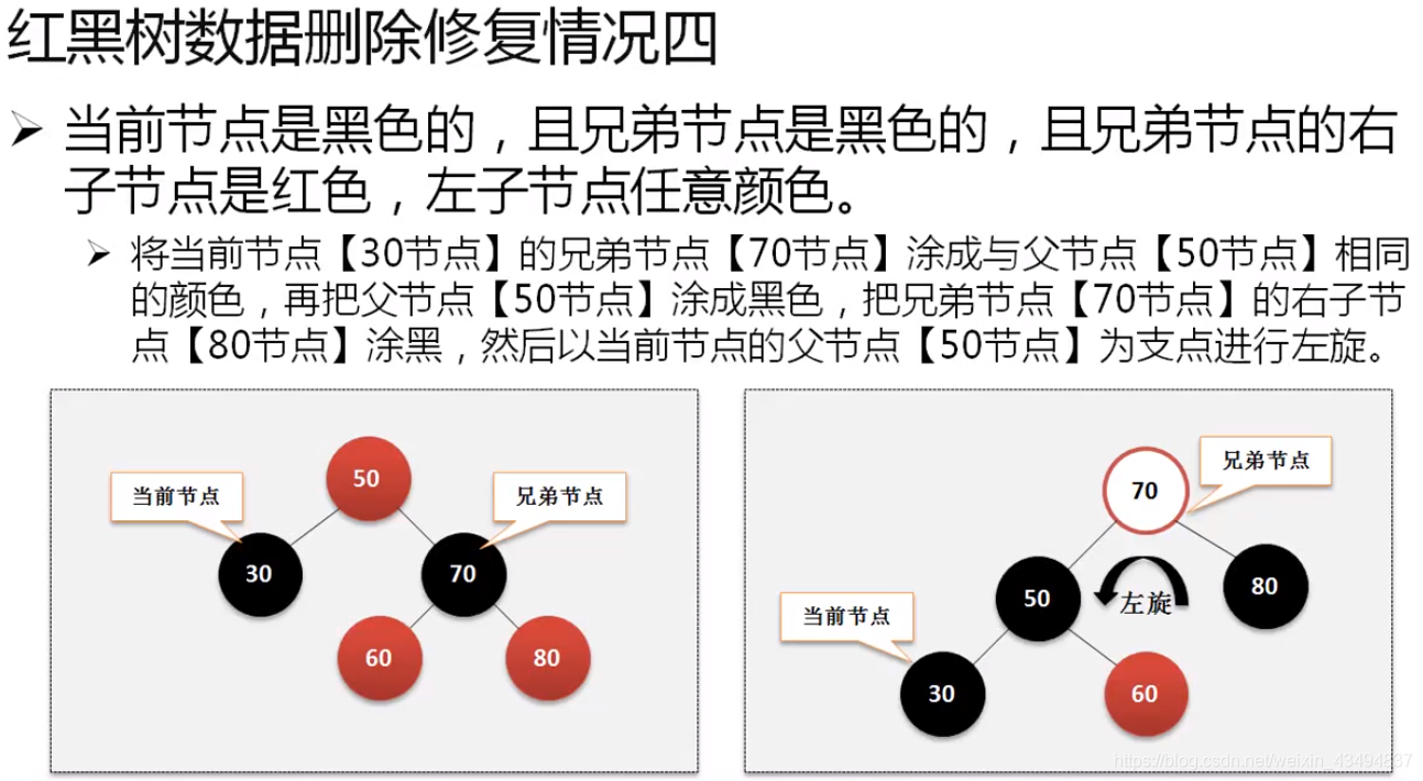 红黑树数据删除修复情况四.PNG