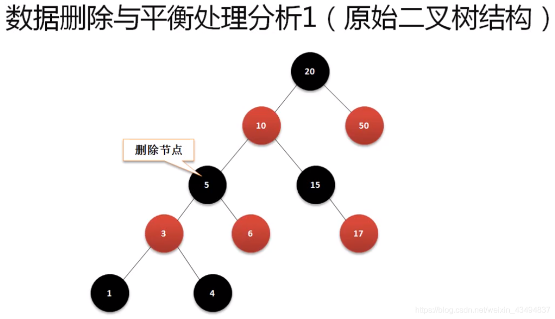 红黑树数据删除与平衡处理分析1.PNG