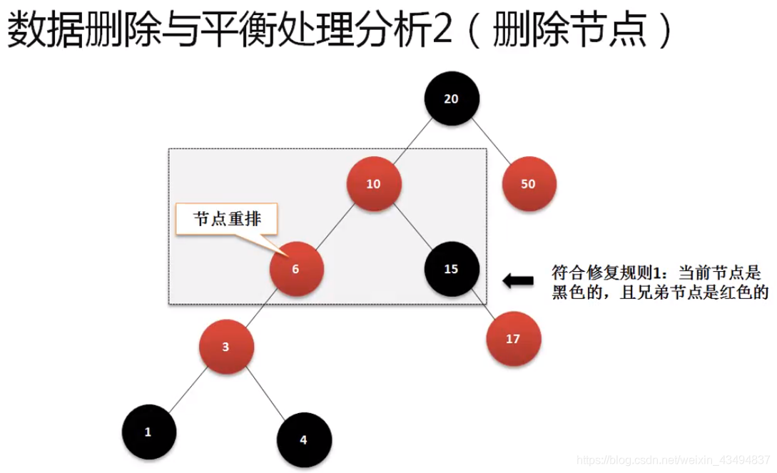 红黑树数据删除与平衡处理分析2.PNG