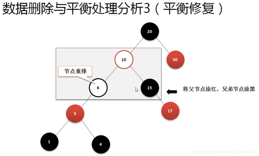 红黑树数据删除与平衡处理分析3.PNG