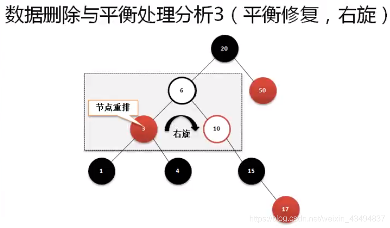 红黑树数据删除与平衡处理分析3-2.PNG