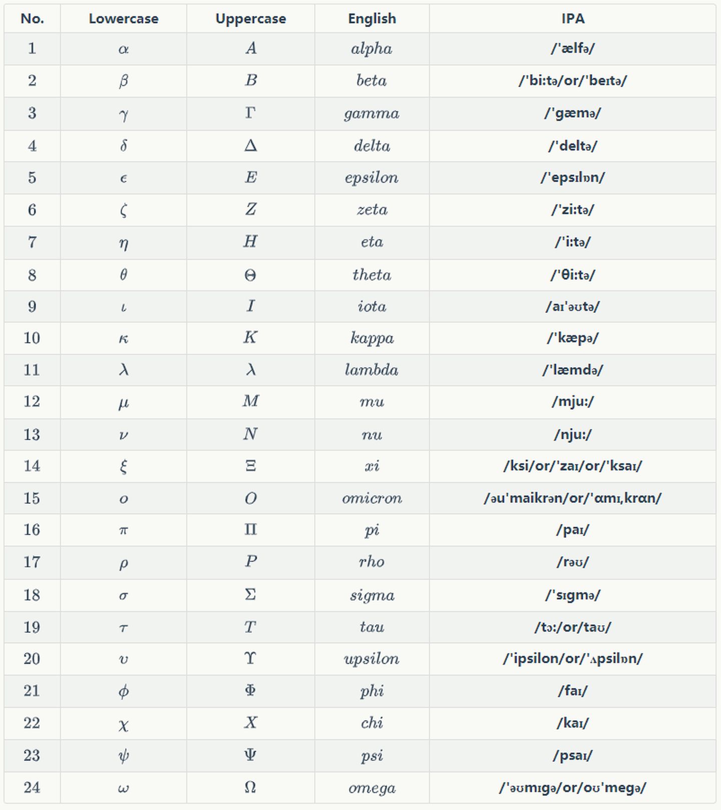 markdown希腊字母对照表_markdown表示大写罗马字符_lqtcsq的博客