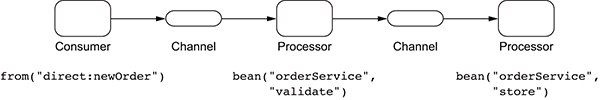 Camel Error Handler