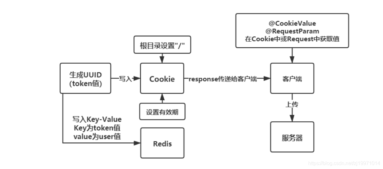 此图转载自https://blog.csdn.net/qq_46225886/article/details/107256719，方便理解