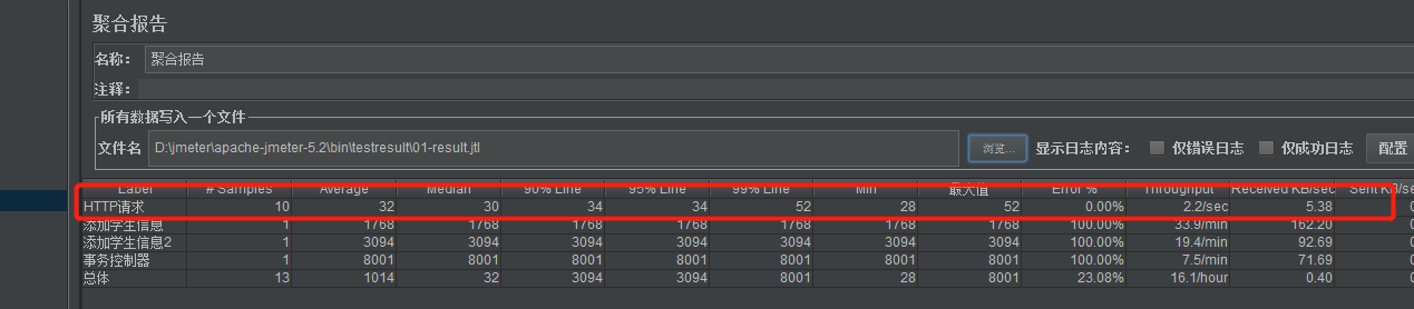 JMeter implements non-GUI run script - Programmer Sought
