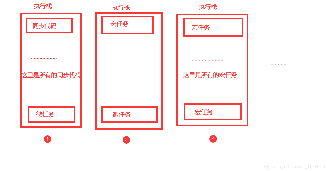 简单理解的eventLoop