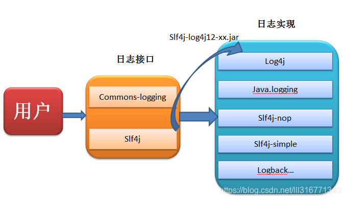 JAVA学习笔记-日志记录器(Logger)_logger java-CSDN博客