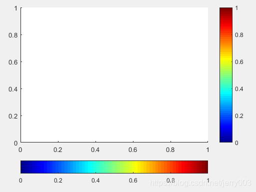 再理解公用colorbar参数-CSDN博客
