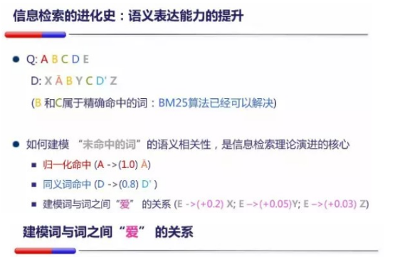 Query归一同义词挖掘