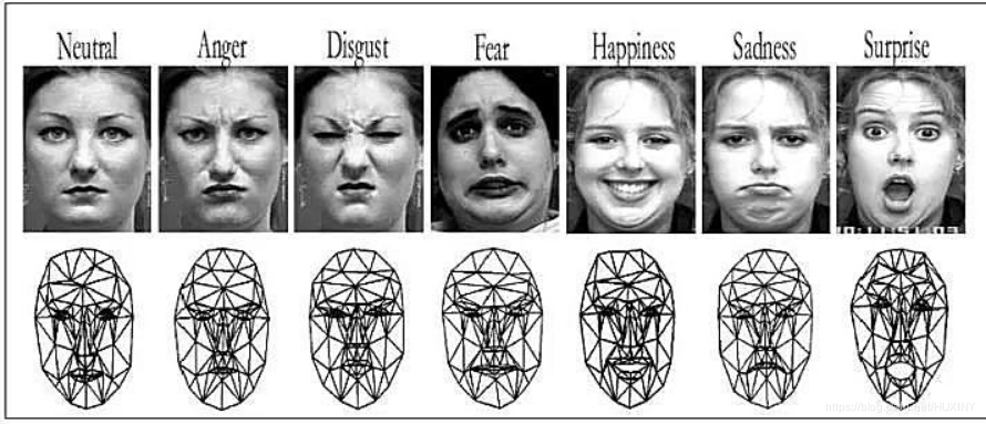 挑战杯 基于深度学习的人脸表情识别