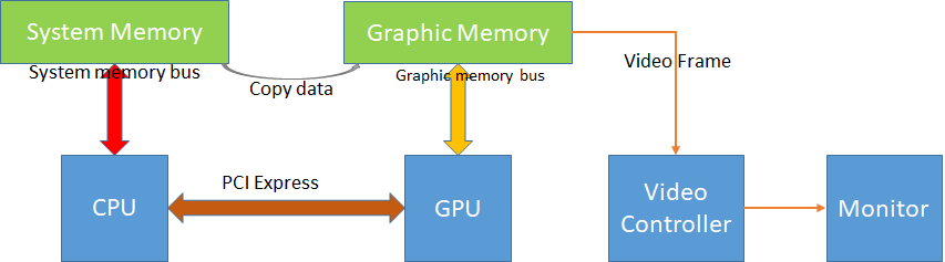 现代计算机图形处理的基本原理