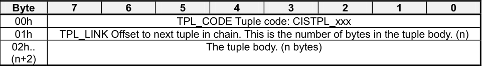 tuple