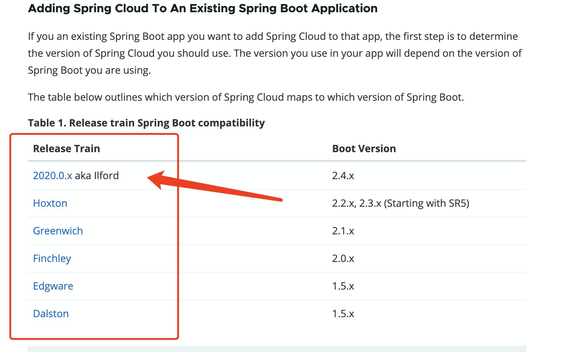 springcloud2.0.x，Could not resolve placeholder ‘spring.cloud.client ...