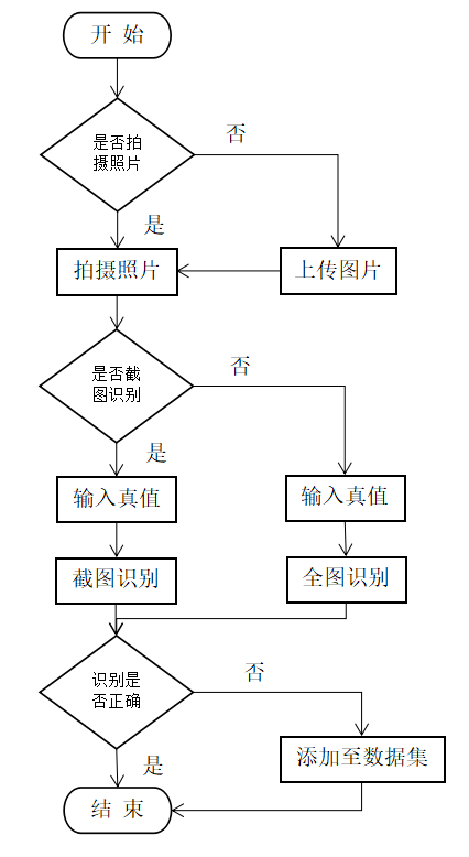 knn算法流程图图片