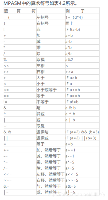 MPASM 编译器说明_macro name missing-CSDN博客