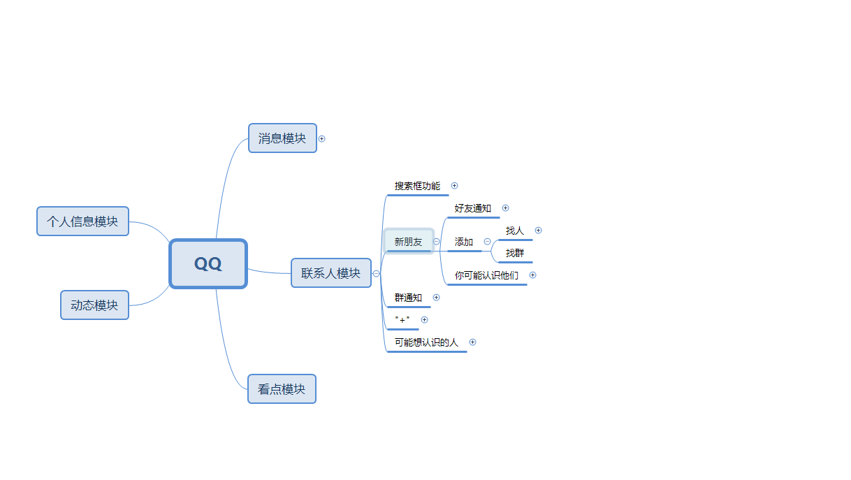 qq联系人模块思维导图