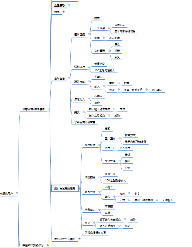 qq联系人模块思维导图